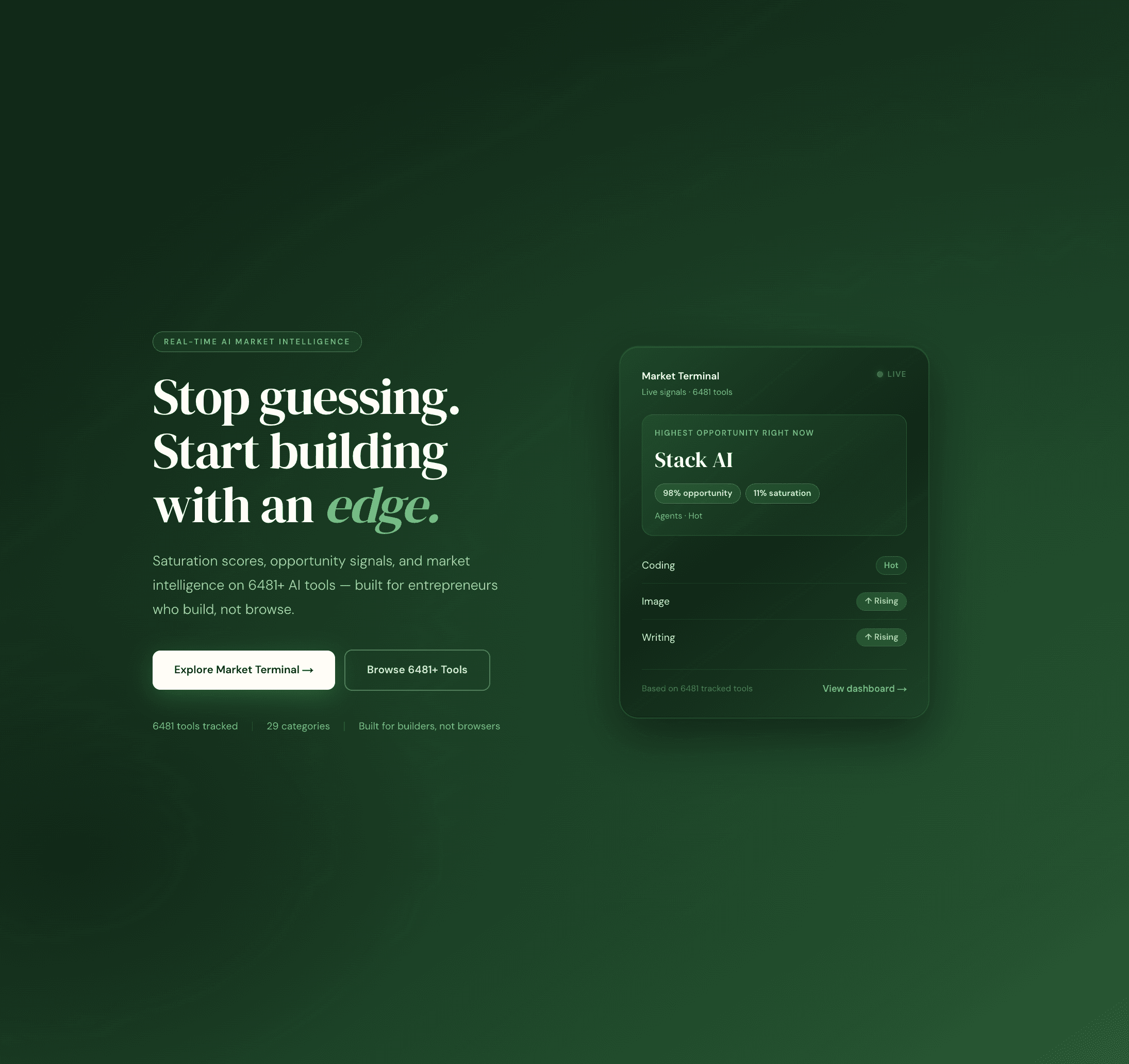 Falcoscan product interface showing the market intelligence dashboard.